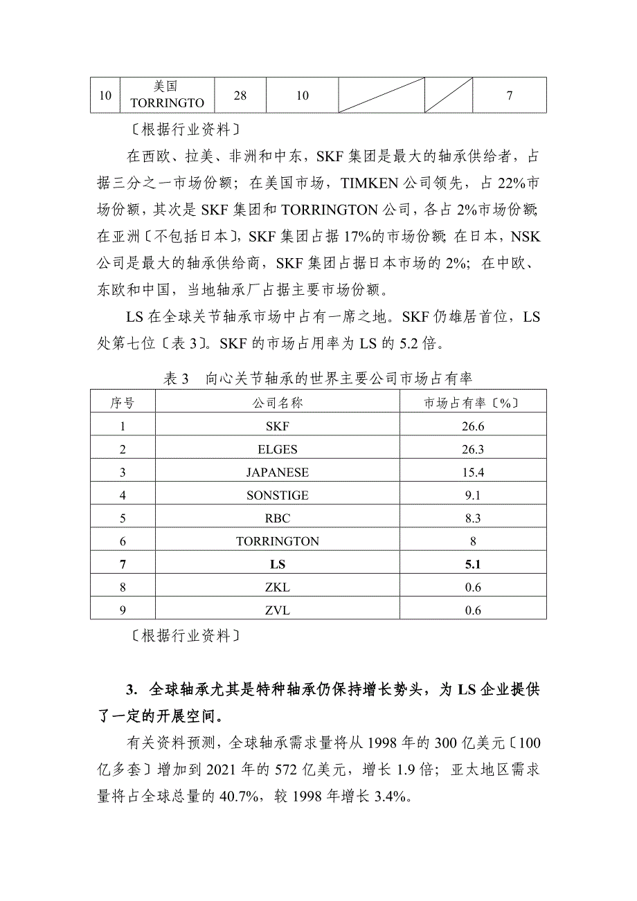 LS轴承企业战略规划书_第3页