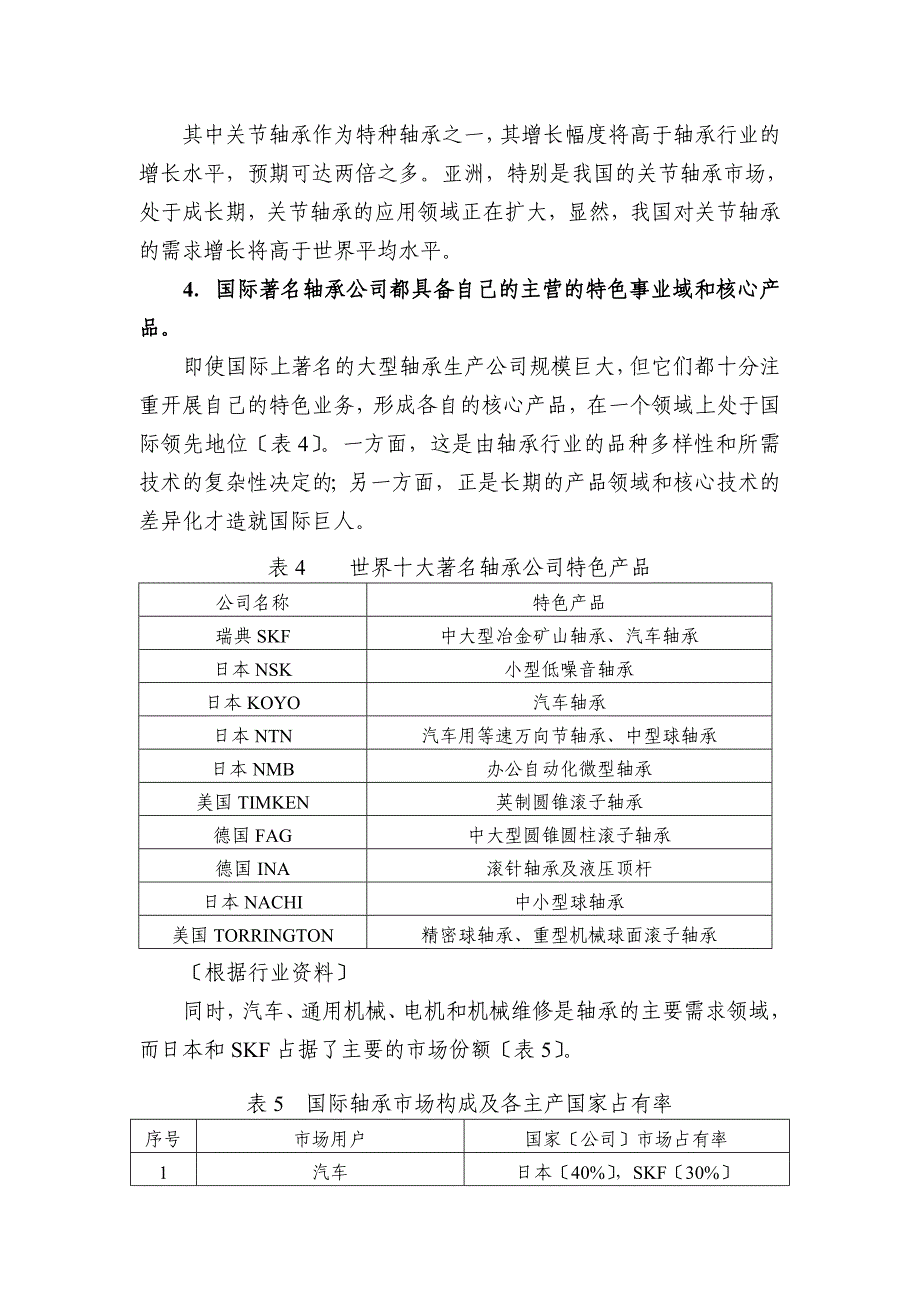 LS轴承企业战略规划书_第4页