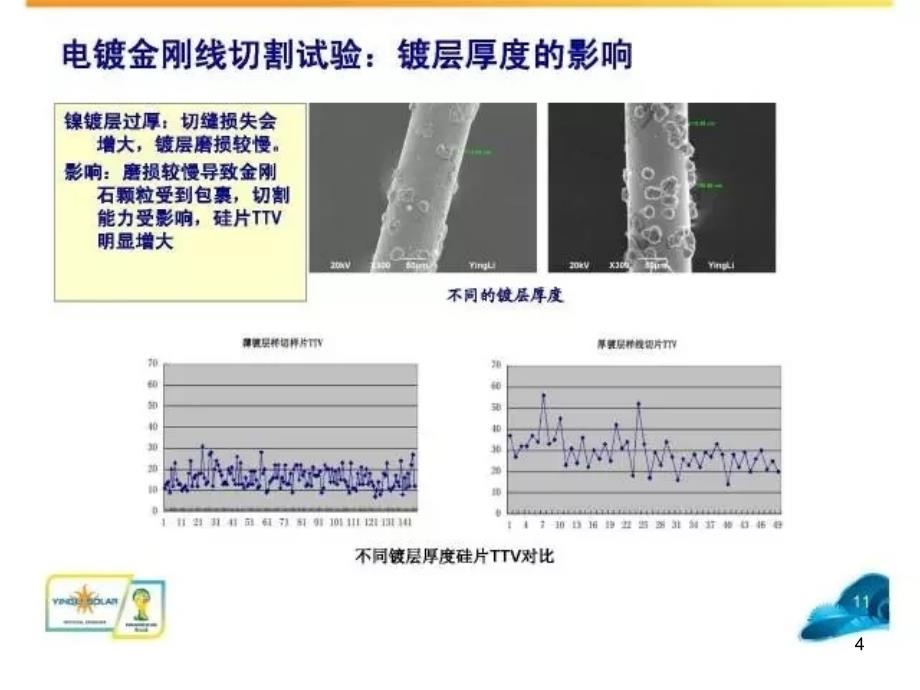 关于金刚线切割听听他们怎么说PPT课件_第4页