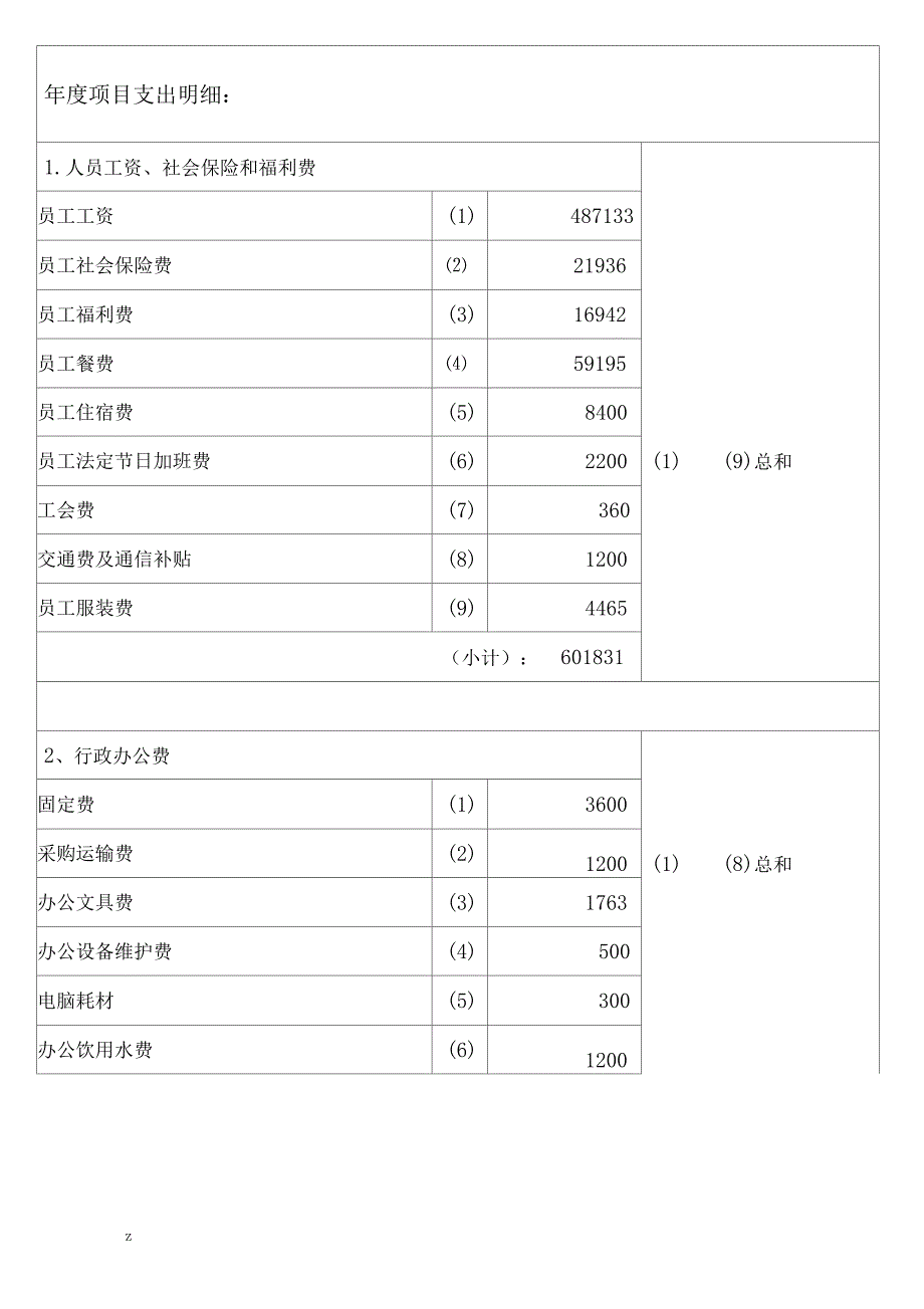 物业管理-物业服务收支情况明细表_第4页