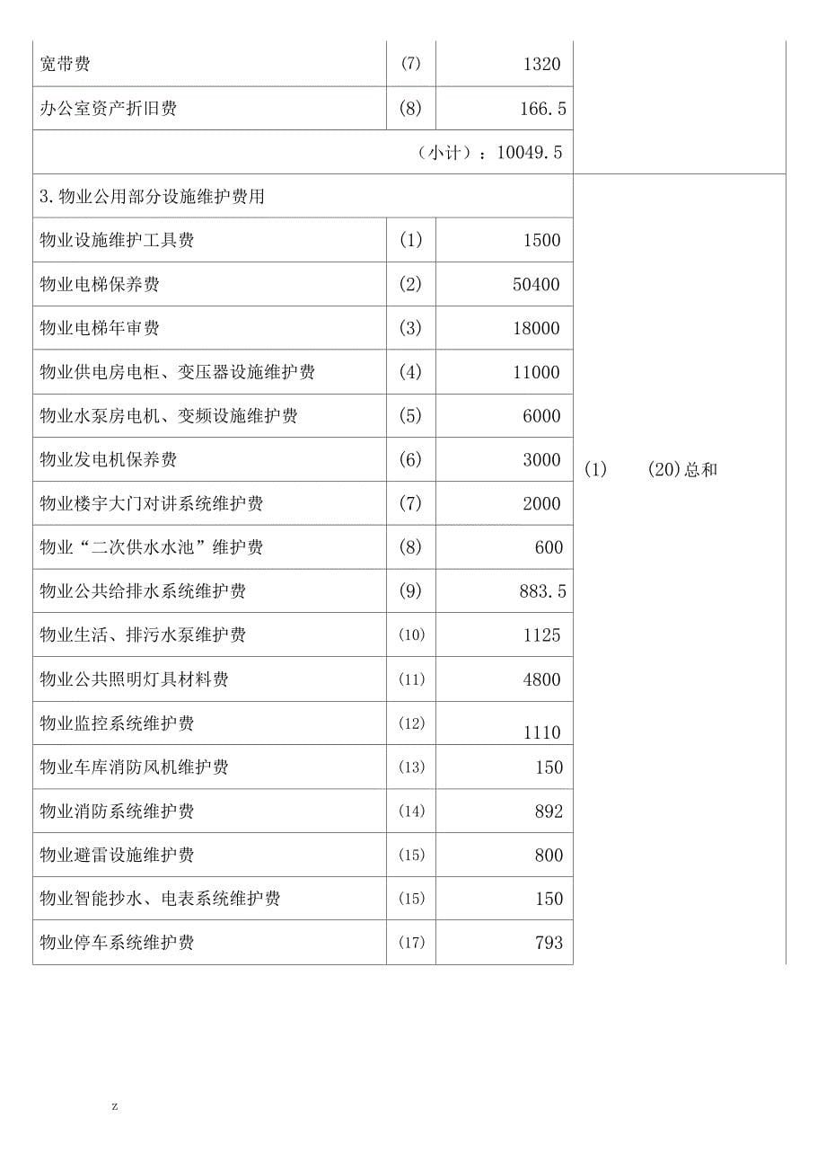 物业管理-物业服务收支情况明细表_第5页