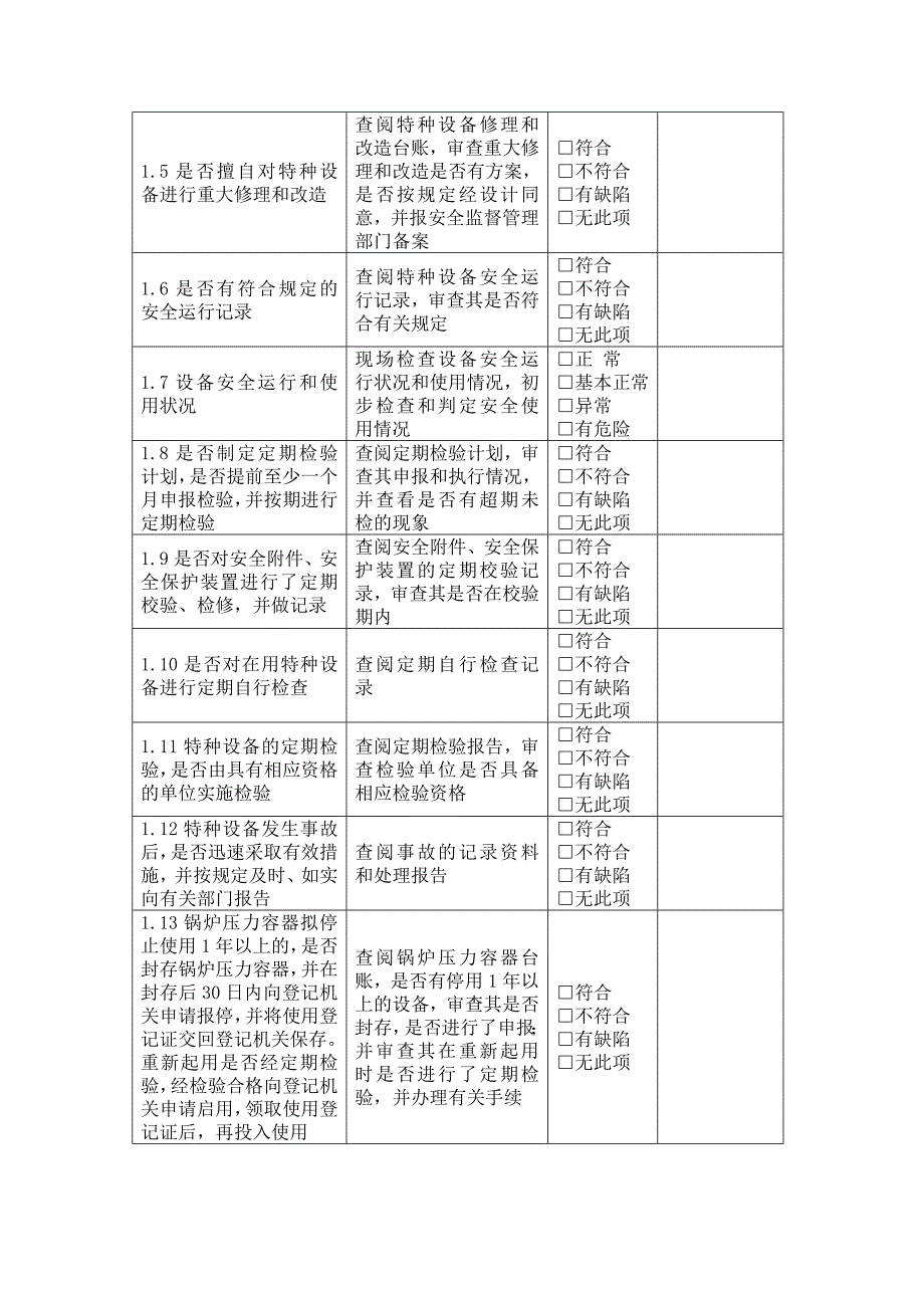 特种设备现场隐患排查项目要求及表.doc_第2页