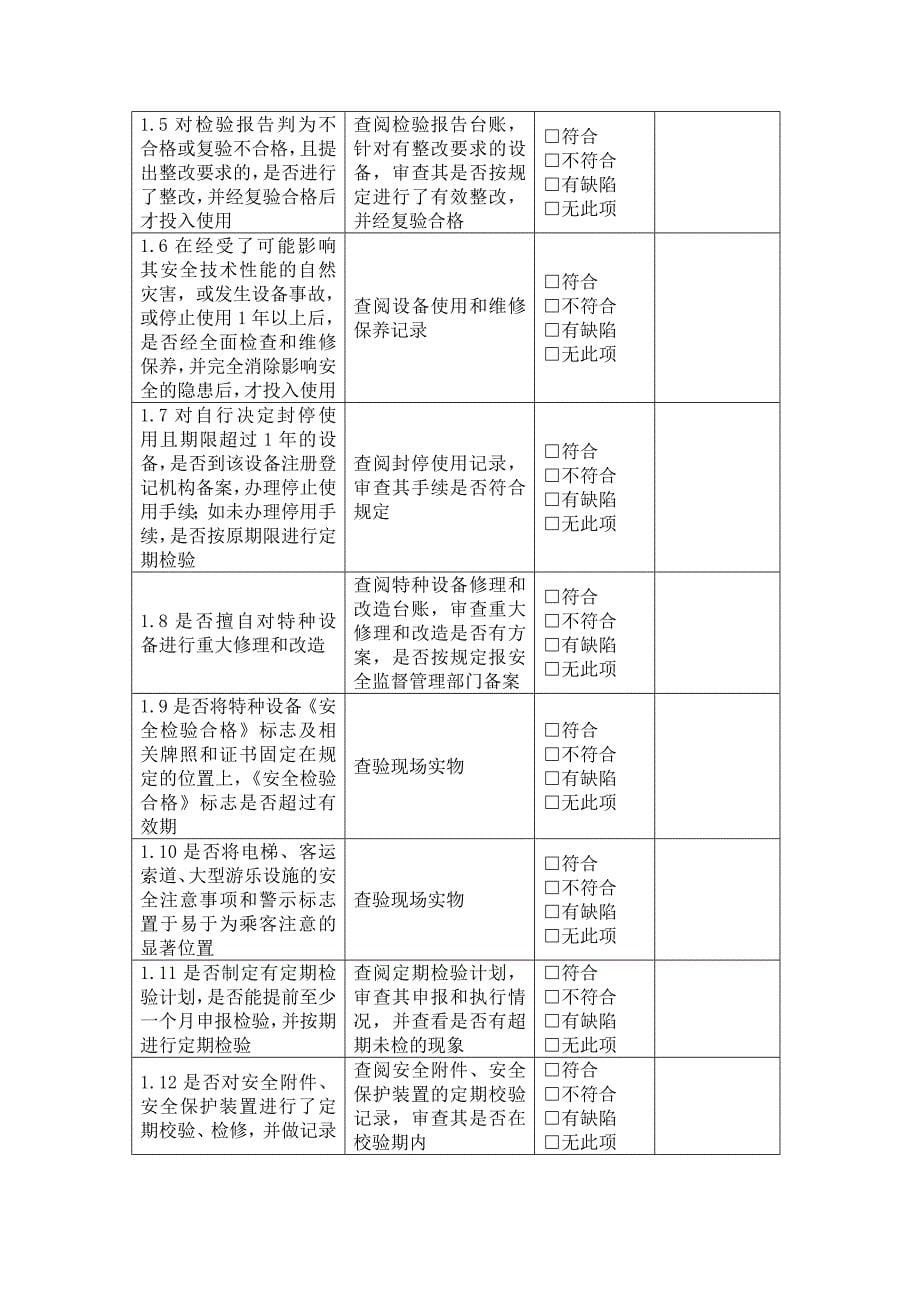 特种设备现场隐患排查项目要求及表.doc_第5页