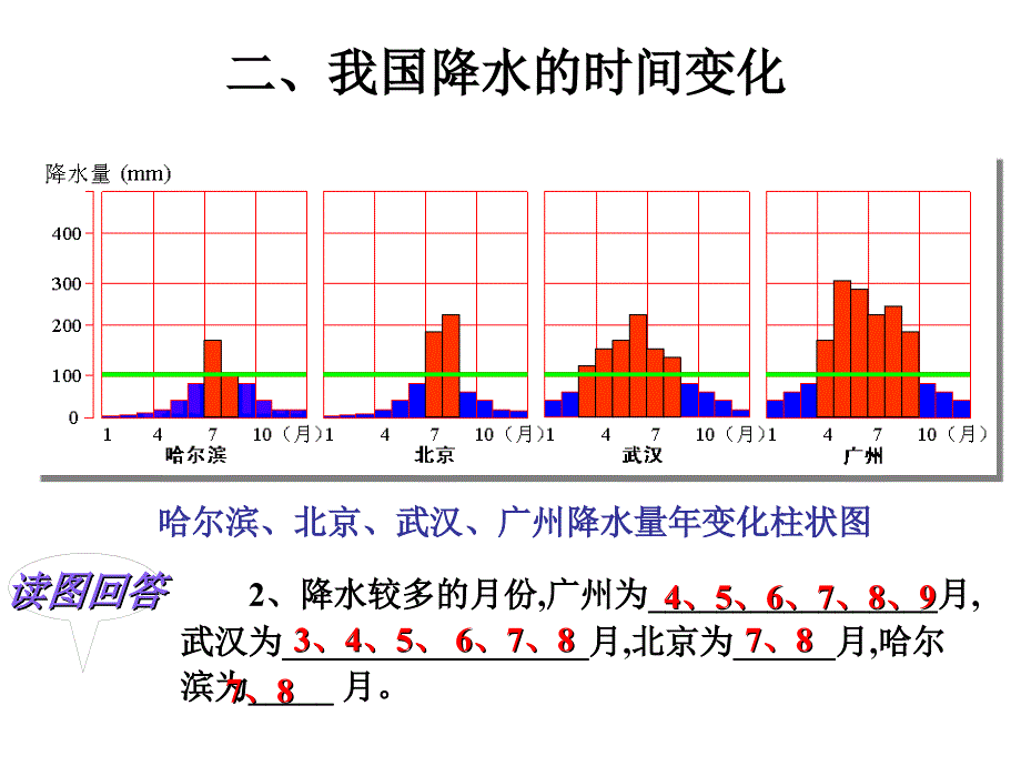 我国降水的时间变化_第1页