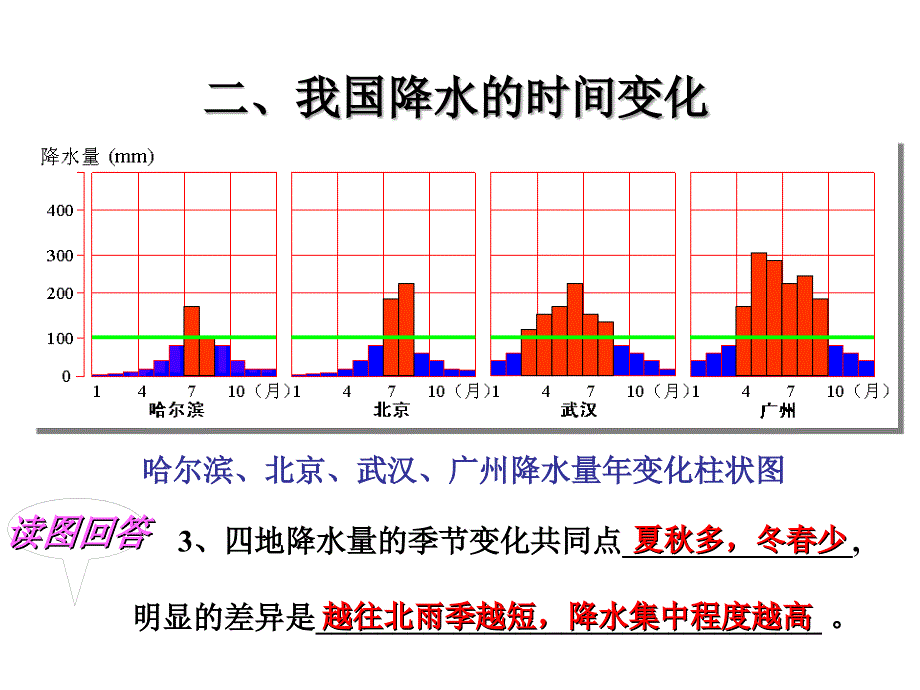 我国降水的时间变化_第2页