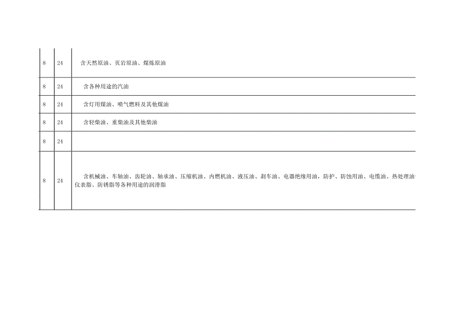 铁路货物运输品类与代码表_第2页