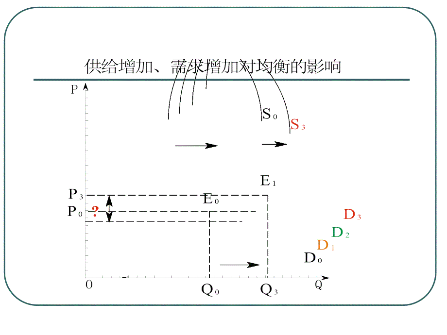 西方经济学第3次课弹性课件_第3页