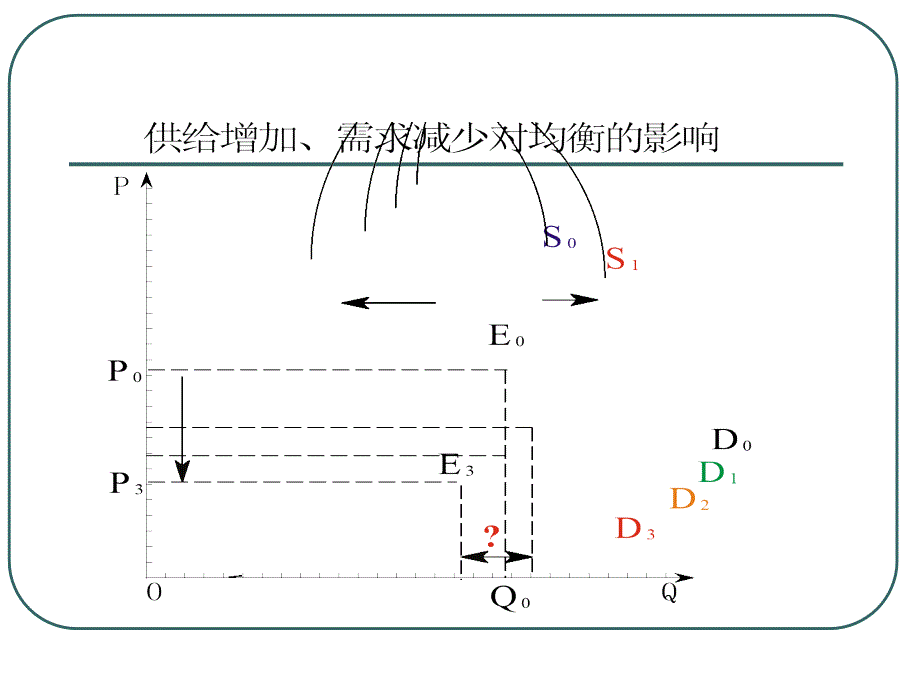 西方经济学第3次课弹性课件_第4页