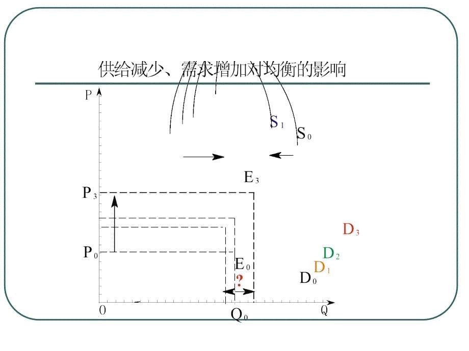 西方经济学第3次课弹性课件_第5页