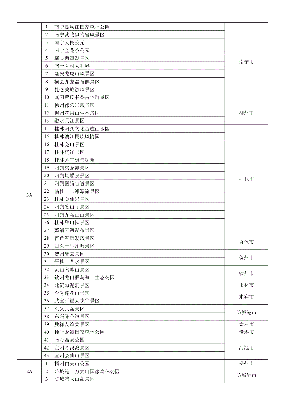 广西国家A级旅游景区一览表.doc_第2页