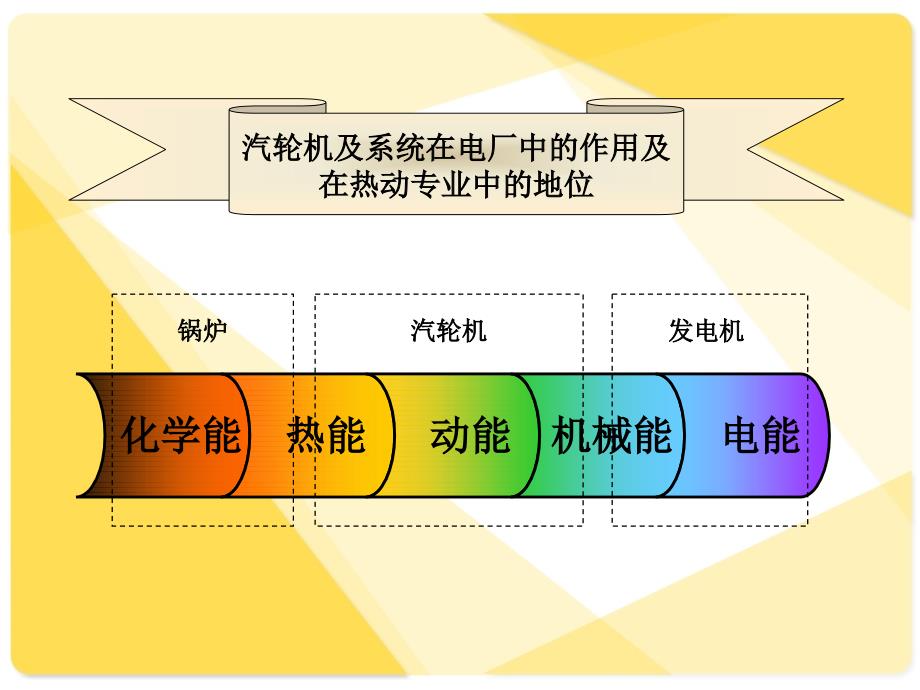 汽轮机原理及系统_第3页