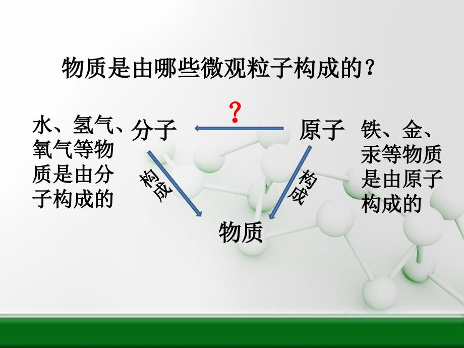 分子和原子第二课时_第2页