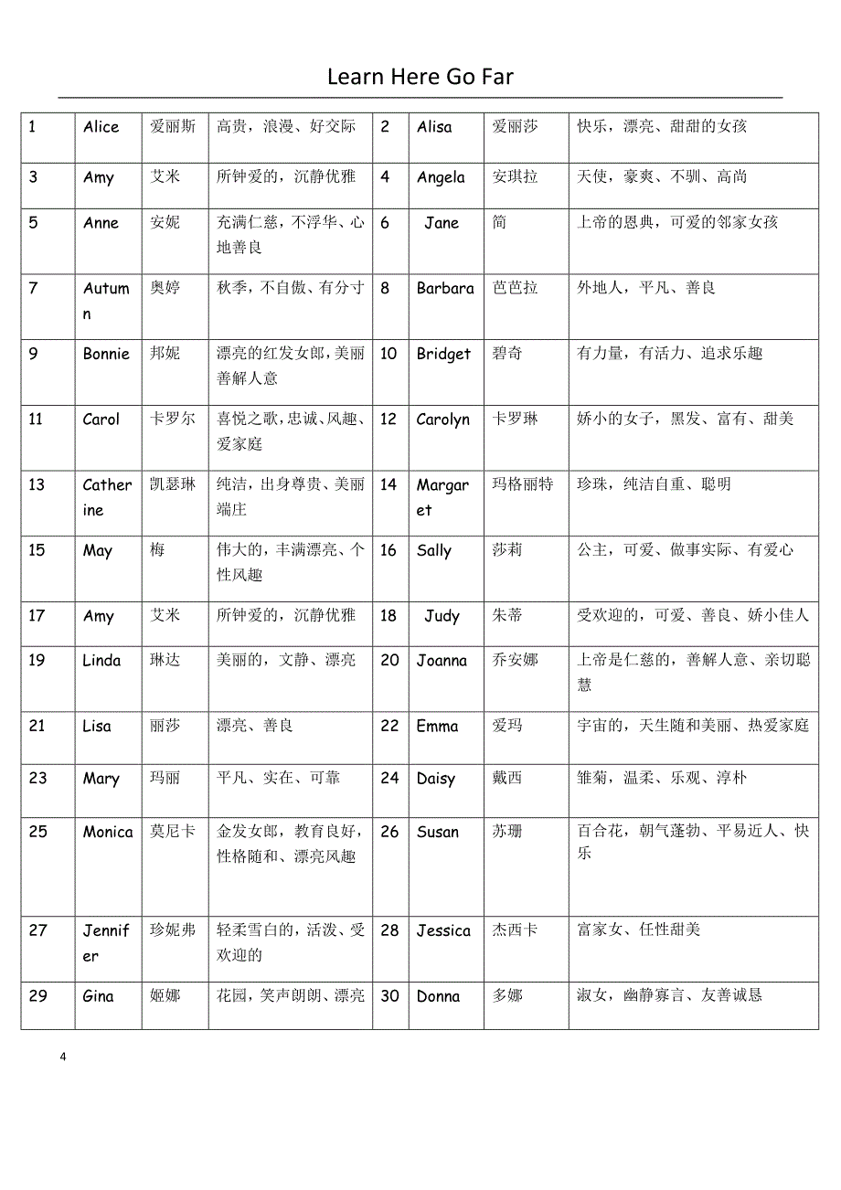 英语入门26字母_第4页