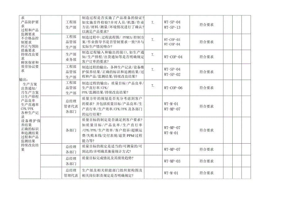 ts最新制造过程审核_第2页