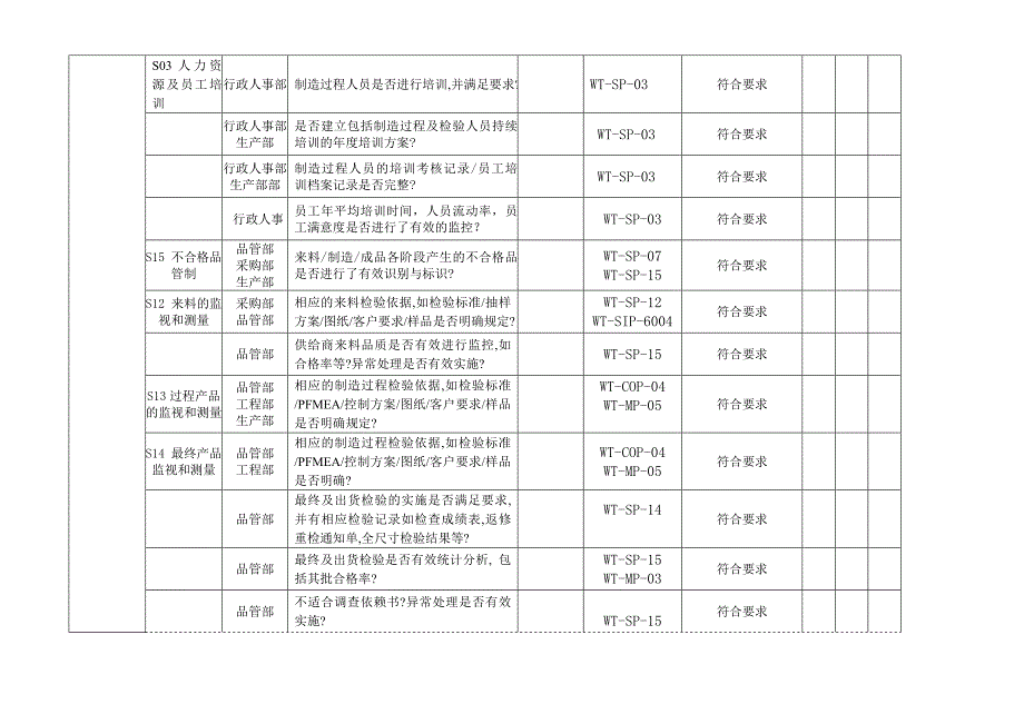 ts最新制造过程审核_第4页