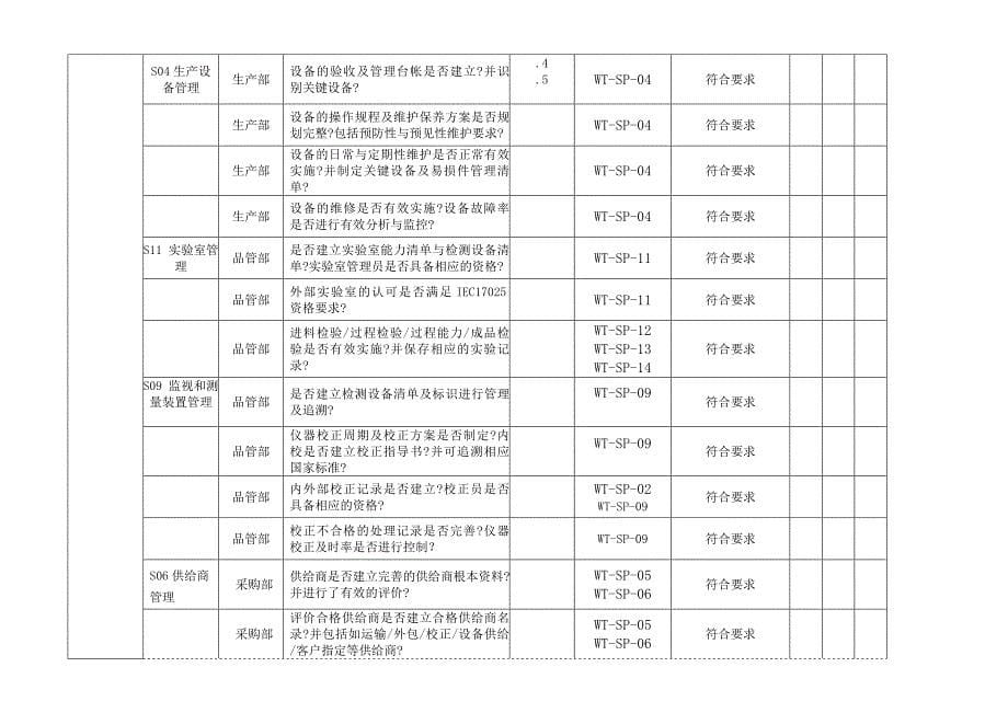 ts最新制造过程审核_第5页