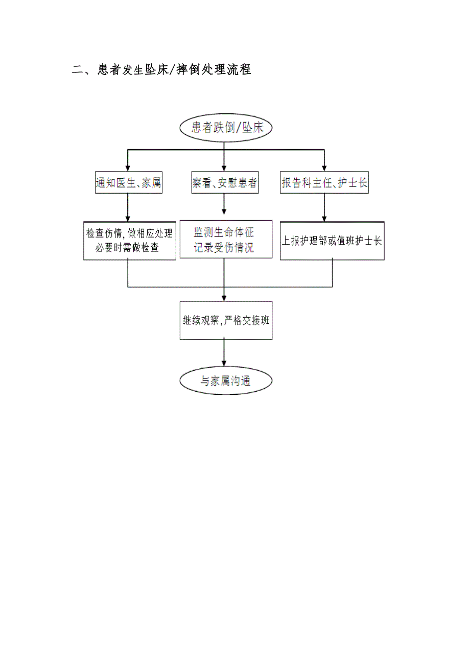 患者发生跌倒,坠床应急预案及处理流程 （精选可编辑）.docx_第3页