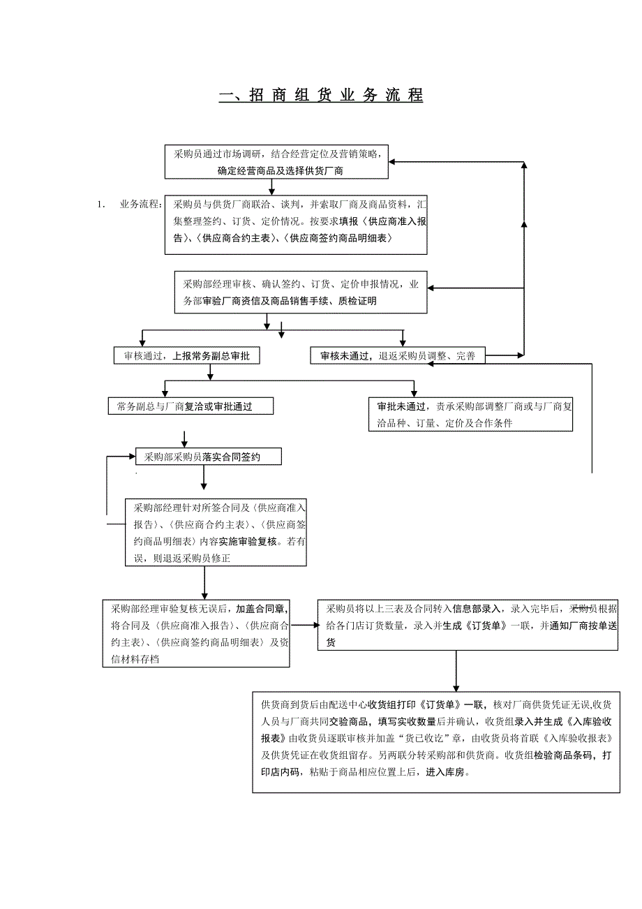 连锁便利店业务流程_第3页