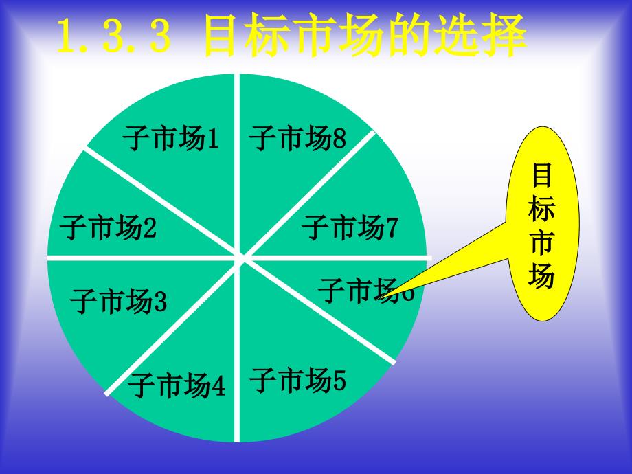 目标市场的选择与市场定位_第4页