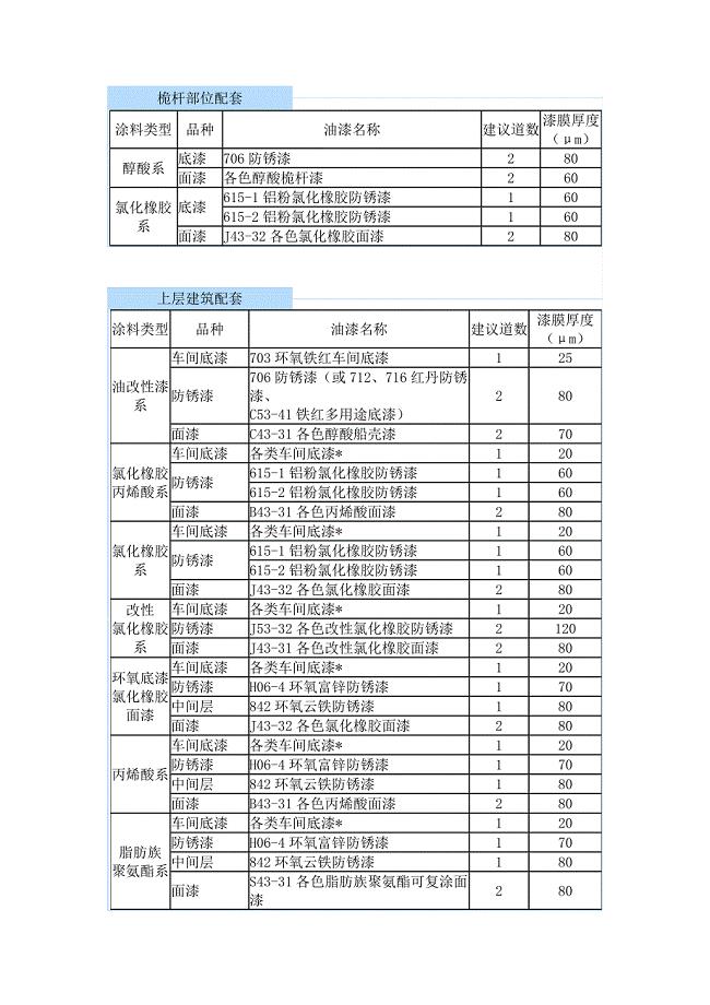 船舶漆配套图示.doc