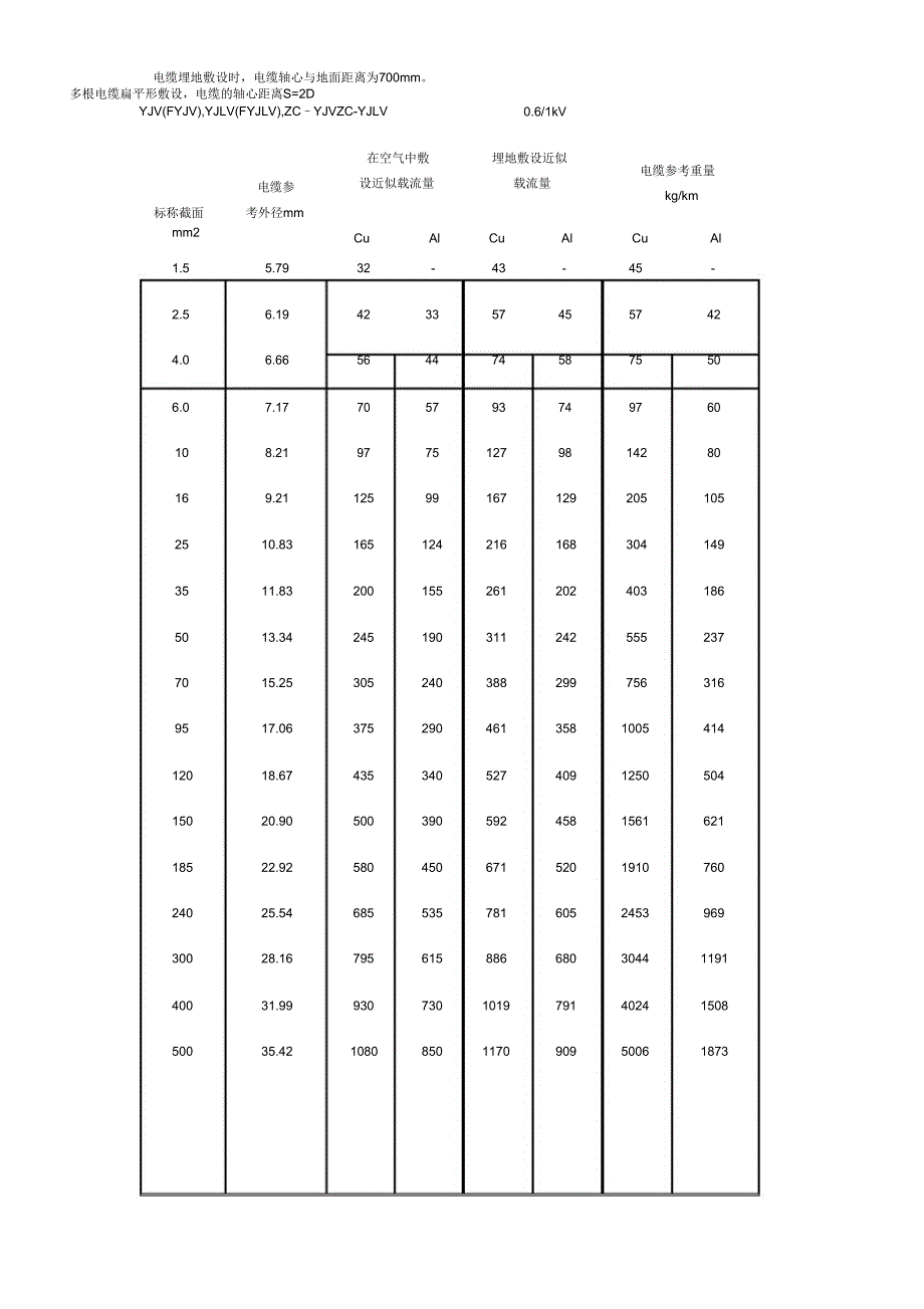 061kV低压电力电线、电缆阻值_第4页