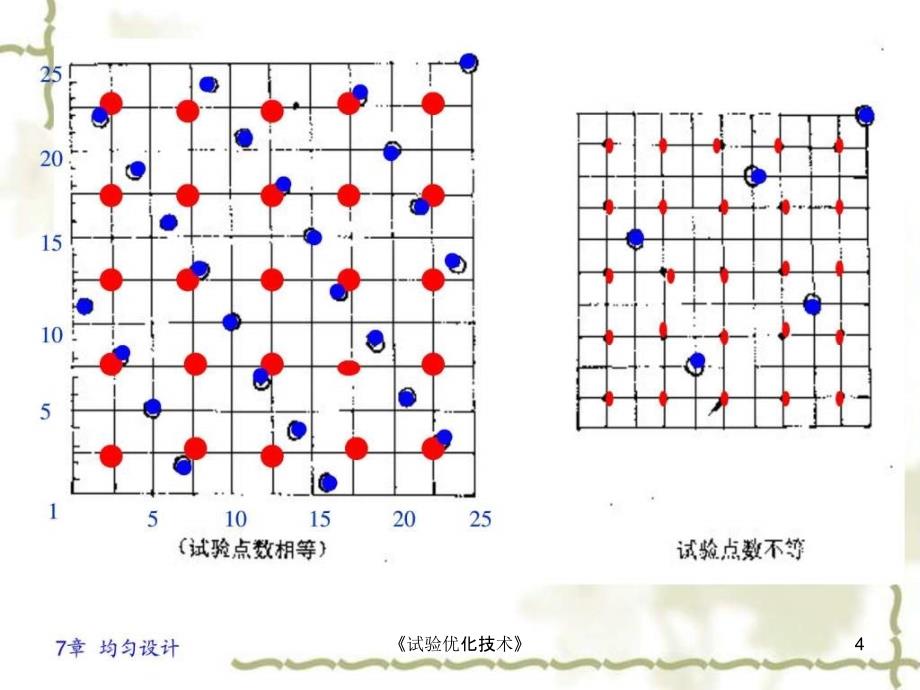 试验优化技术课件_第4页