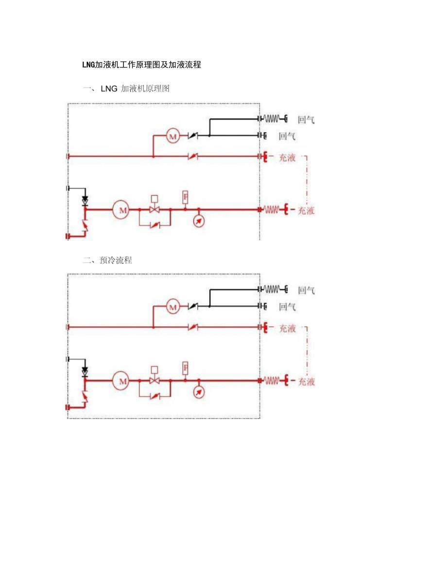LNG加气机工作原理图及加气流程_第1页