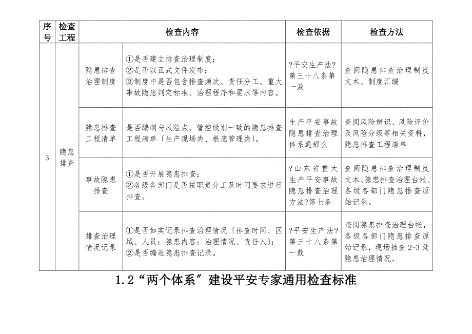 年山东省异地执法检查表化工检查表_第2页