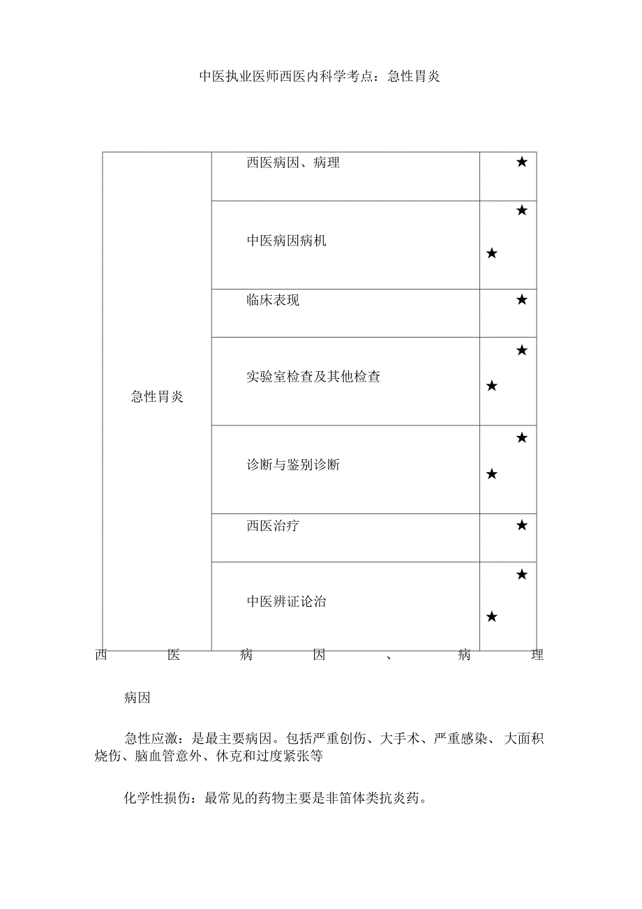 中医执业医师西医内科学考点：急性胃炎_第1页