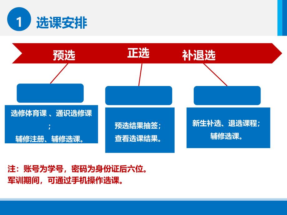 新生选课指南PPT课件_第2页