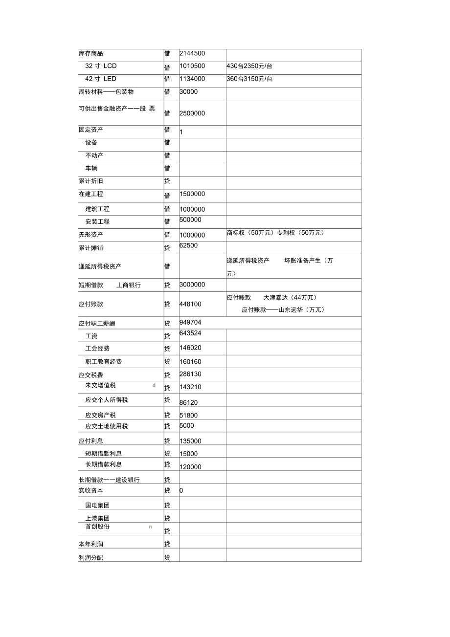 会计三大报表编制_第4页