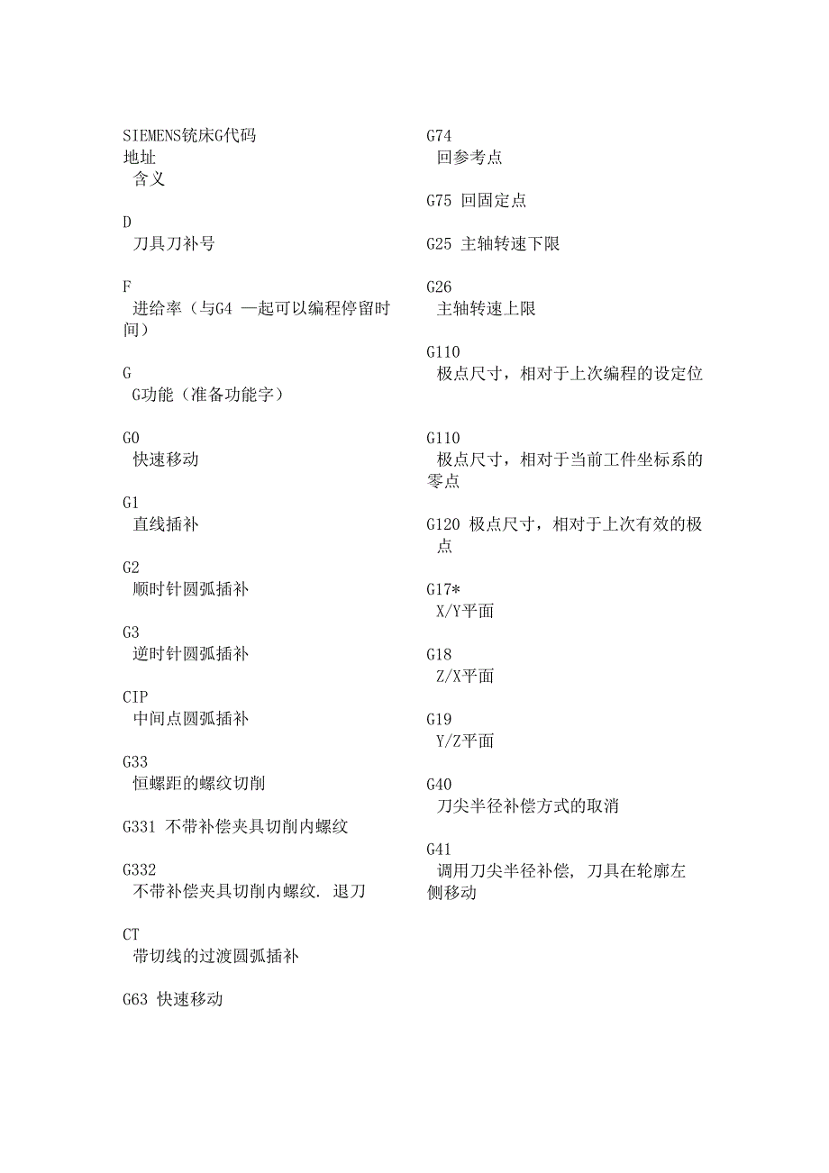 西门子数控指令编程代码_第1页
