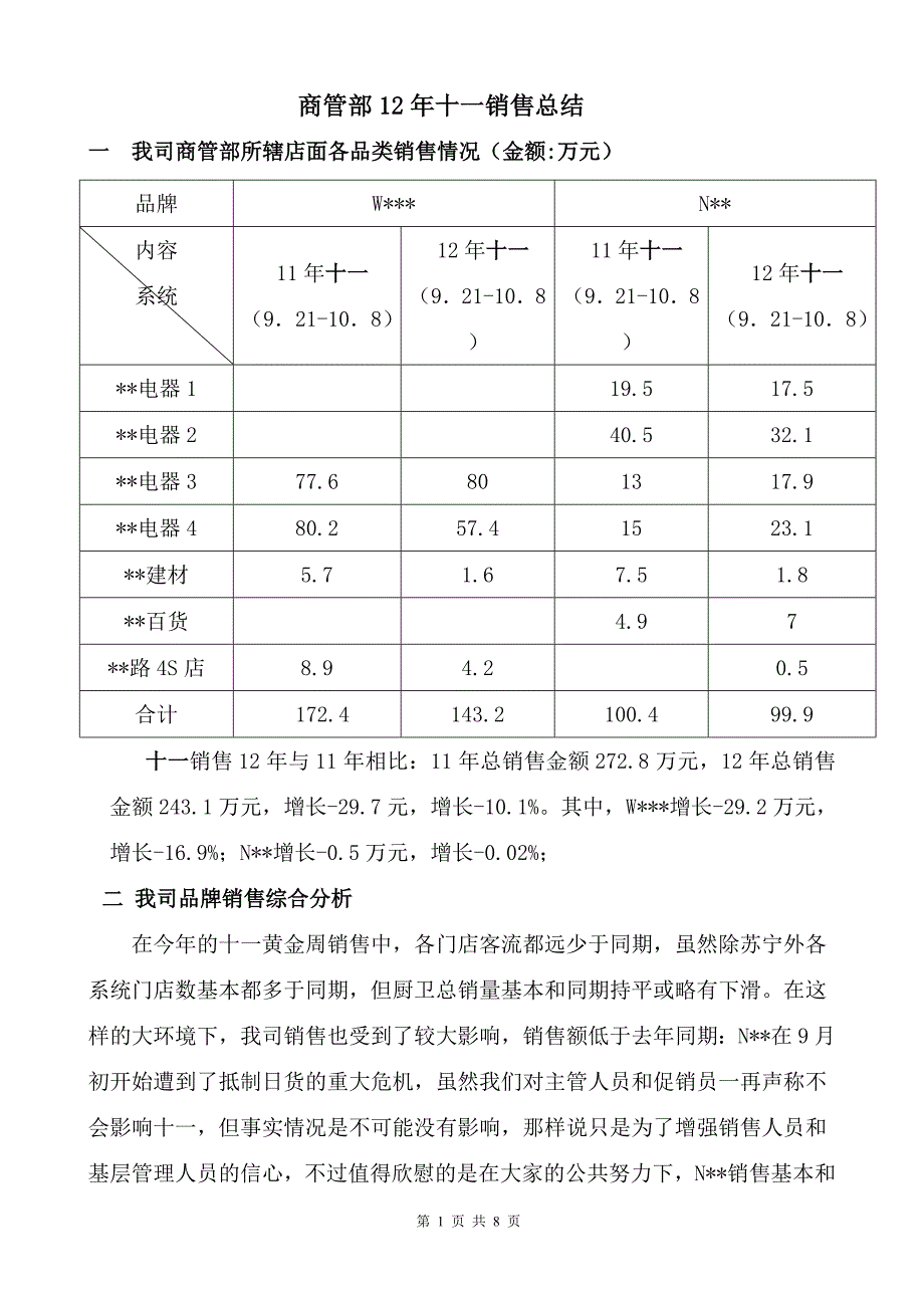 营销类-商管部12年十一销售总结.doc_第1页