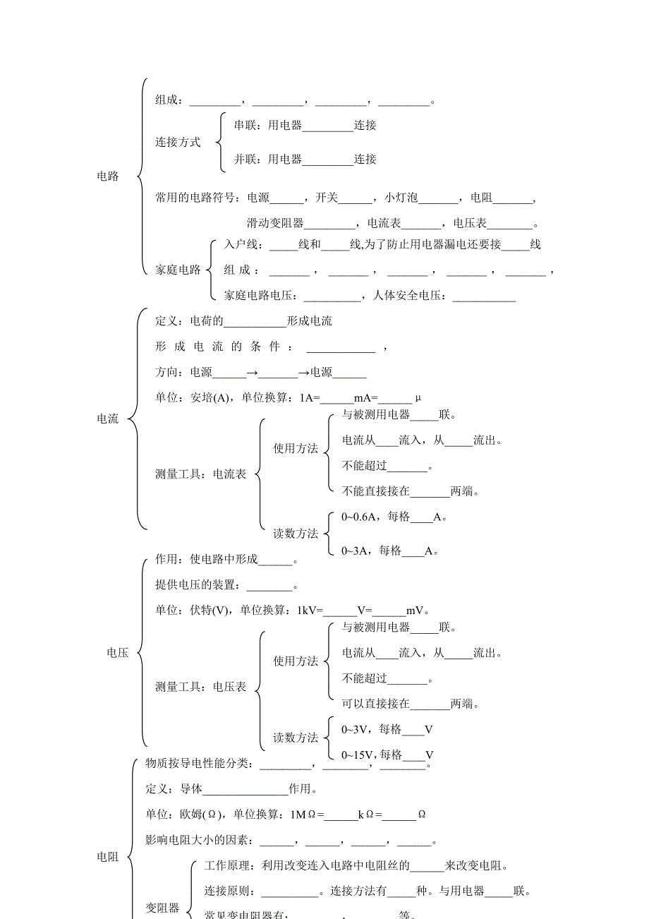 电路及欧姆定律专题复习.doc_第1页