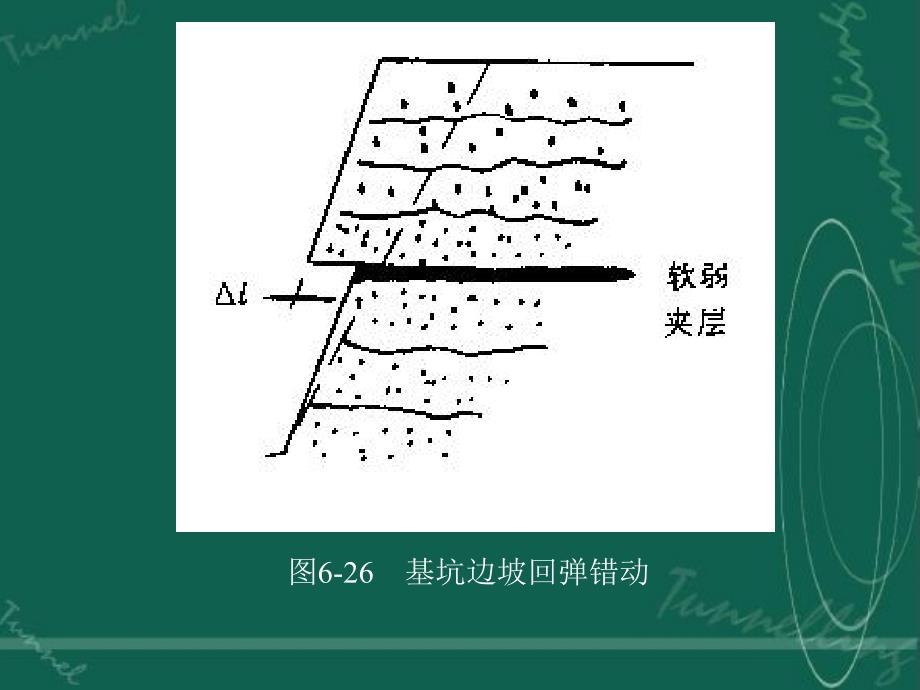 第五节高地应力地区的主要岩石力学问题_第4页