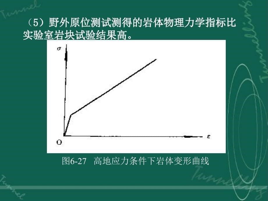 第五节高地应力地区的主要岩石力学问题_第5页