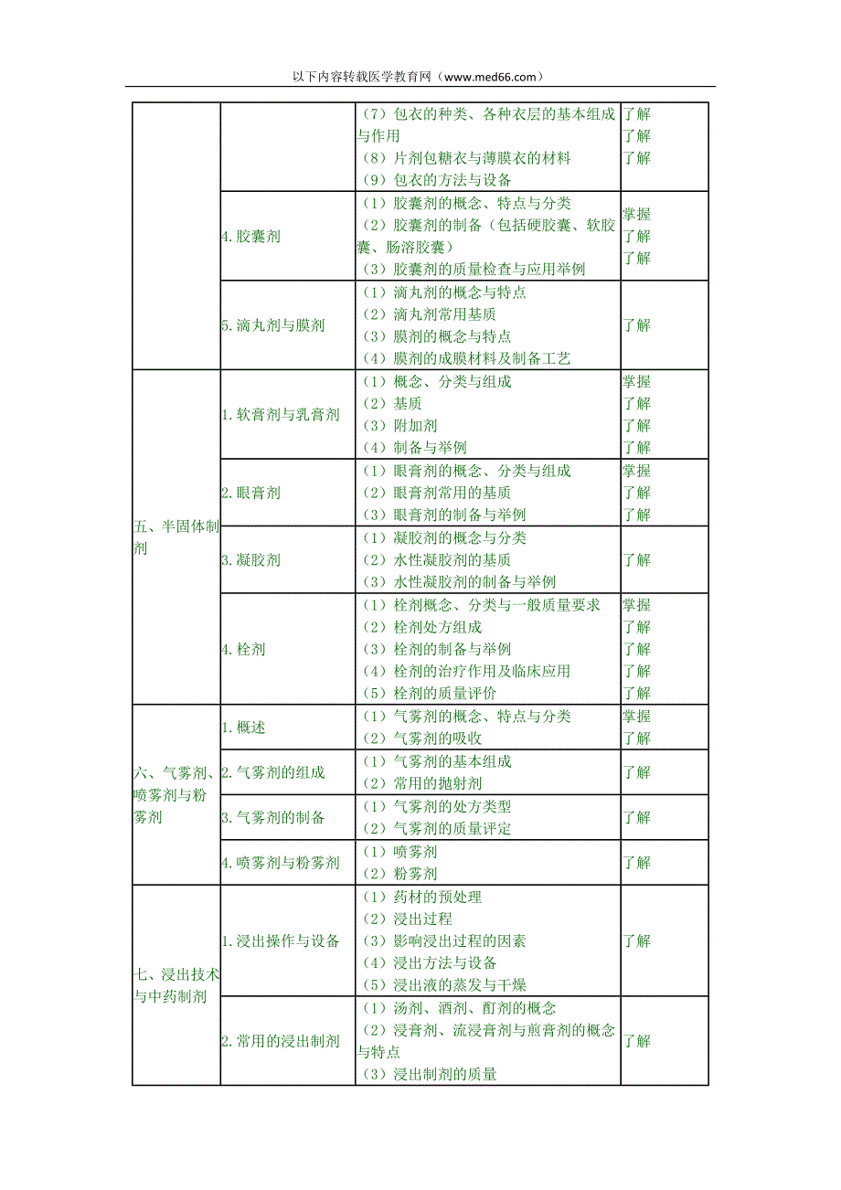 药剂学——2010年卫生资格药学初级士考试.doc_第3页