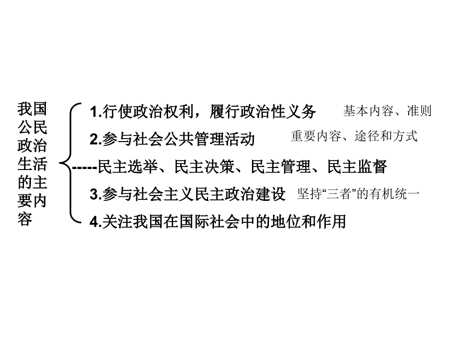 政治生活知识体系_第3页