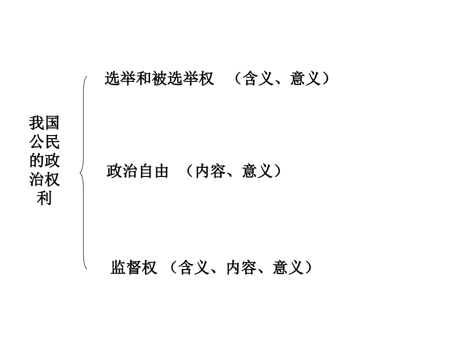 政治生活知识体系_第4页