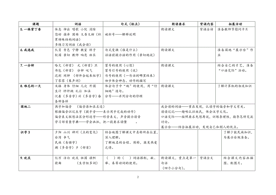 二年级上册语文知识点梳理.doc_第2页