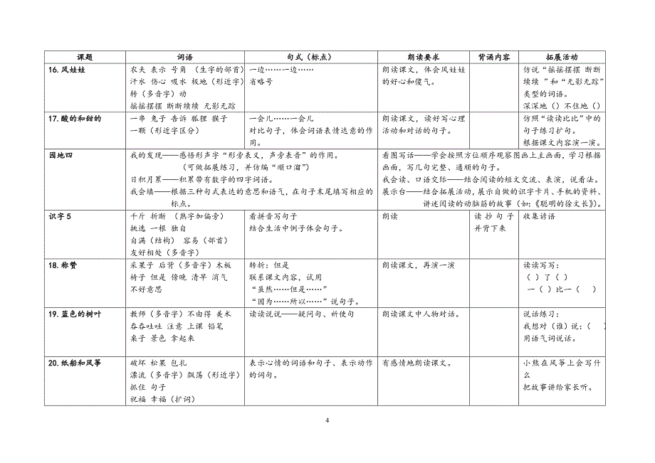 二年级上册语文知识点梳理.doc_第4页