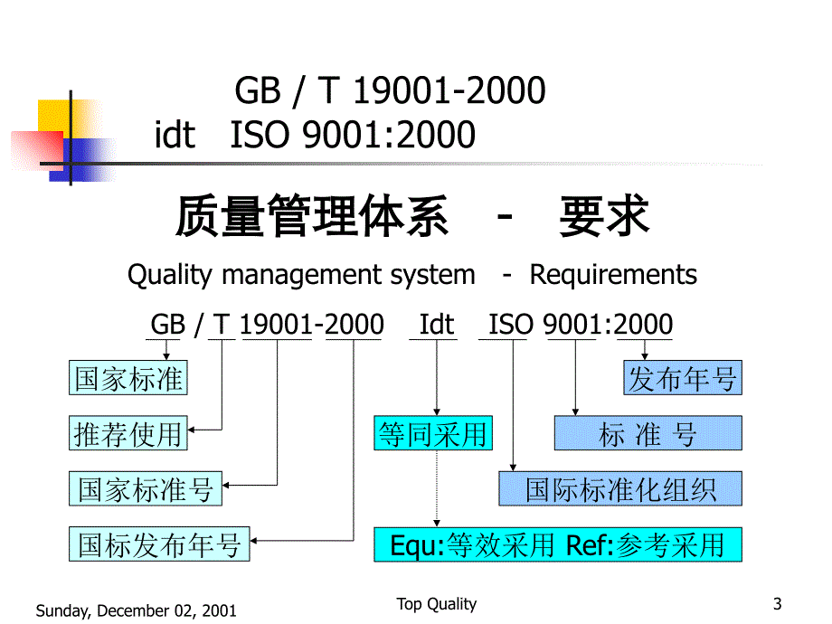 ISO90012000质量认证标准管理_第3页