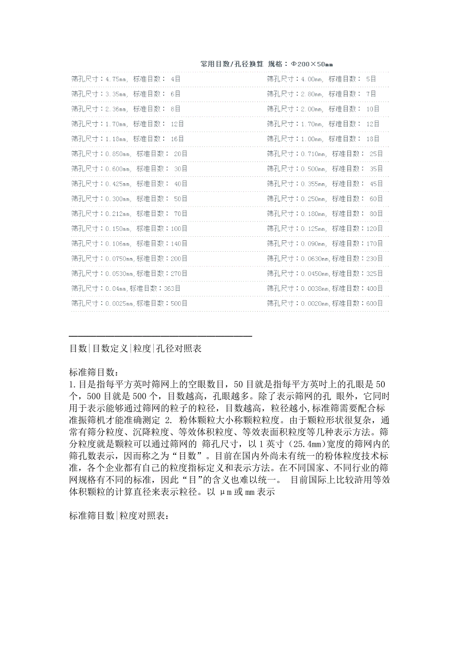 常用筛网目数与粒径(微米)对照表.doc_第3页