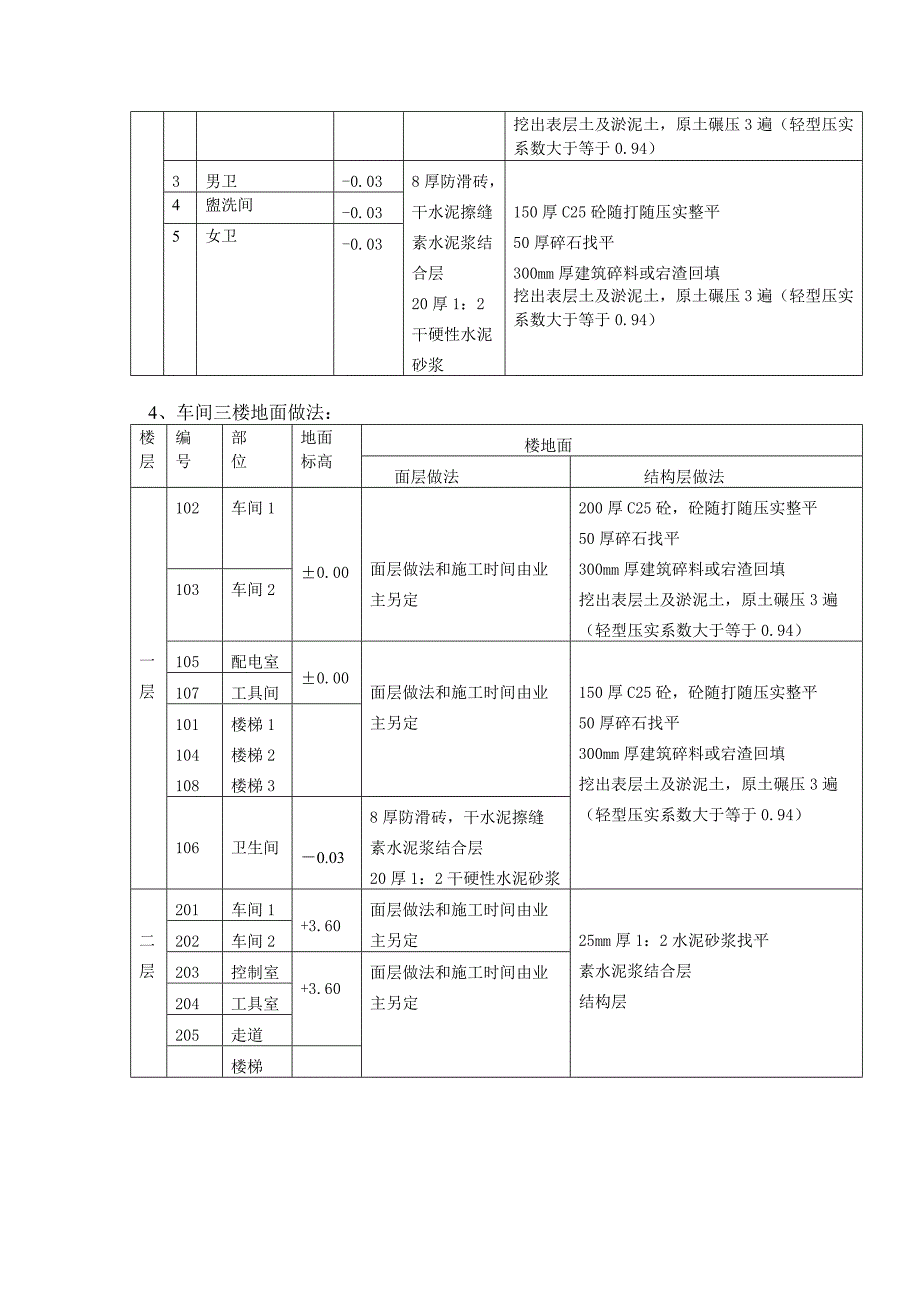 地面结构作法.doc_第2页