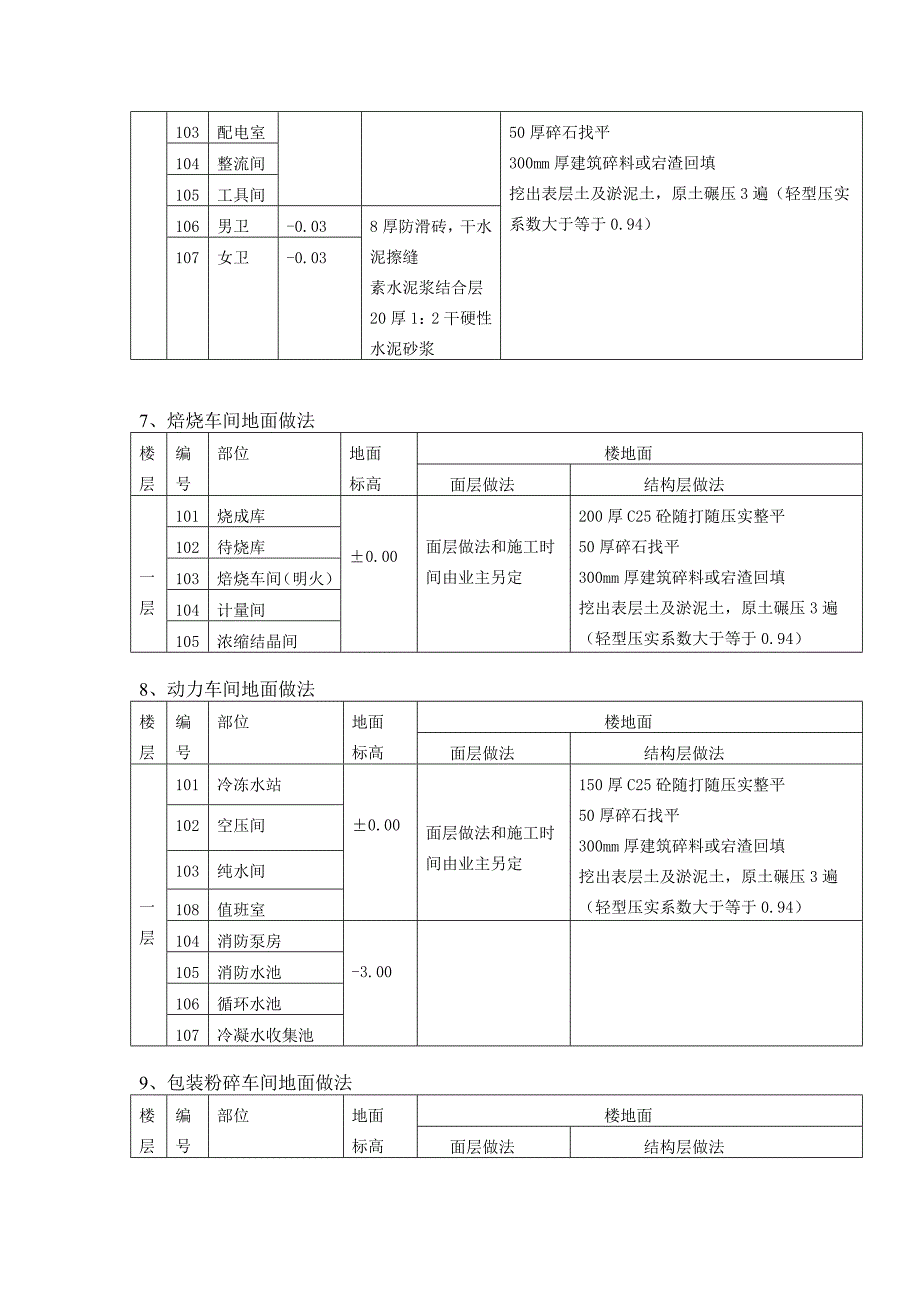 地面结构作法.doc_第4页