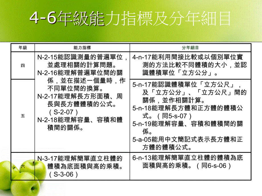 高年级的体积教学_第3页