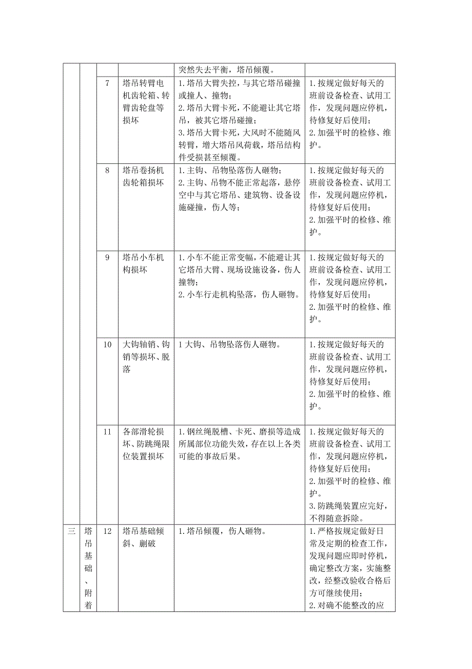 塔吊使用时的应急救援预案(含塔吊危险源分析).doc_第4页