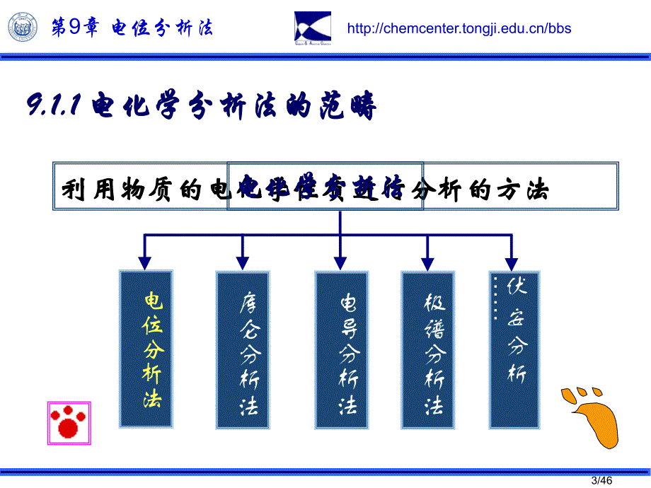 同济大学分析化学(环境 生物版)8电位分析法_第3页