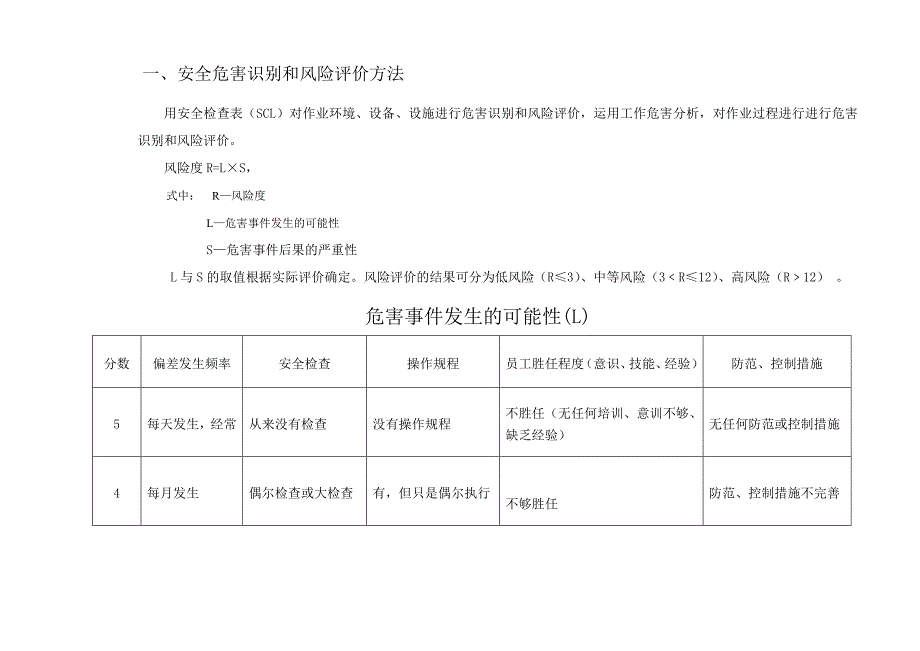 钻井队常见危害识别和风险评价_第4页