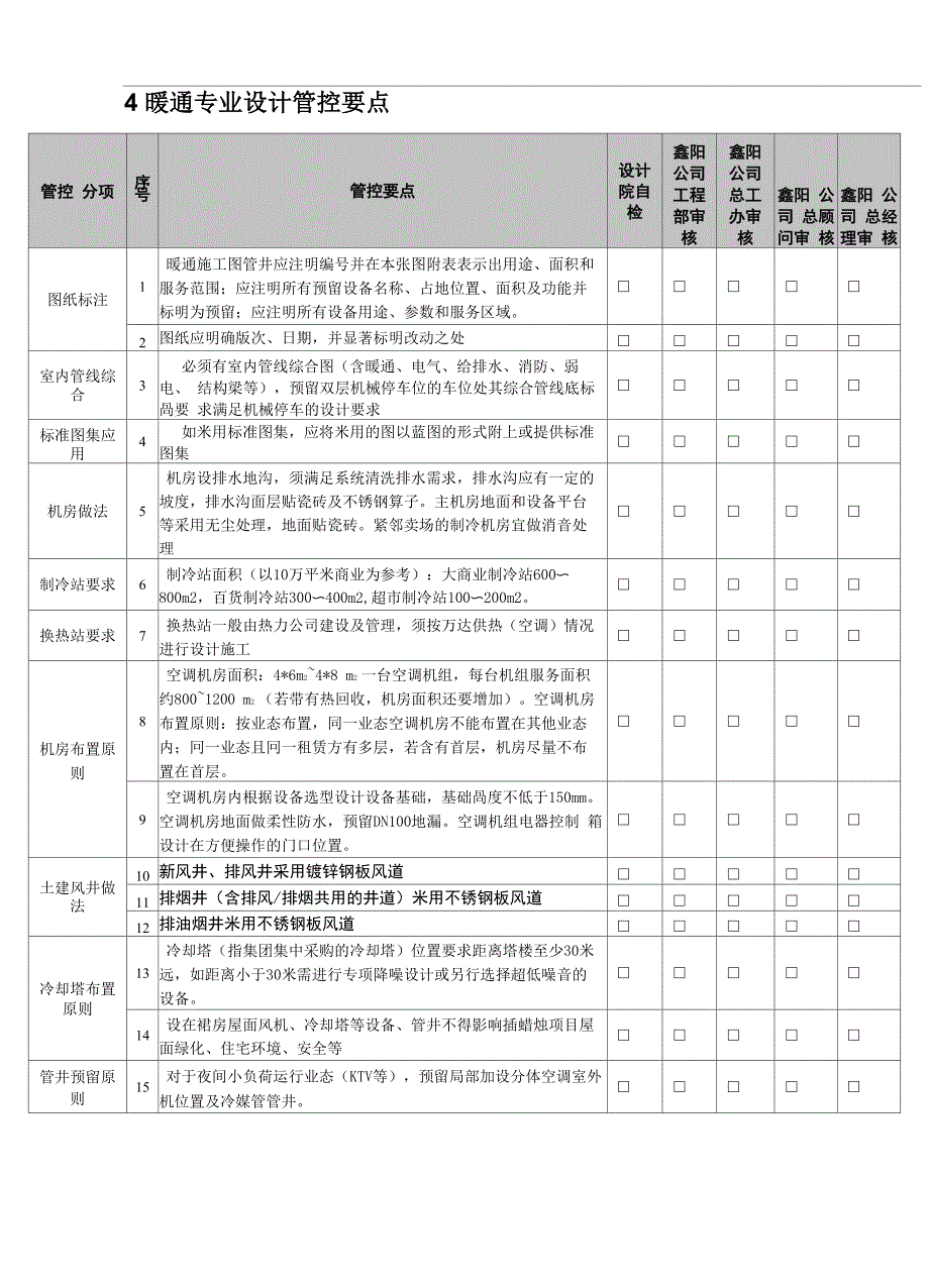 暖通专业设计管控要点_第1页